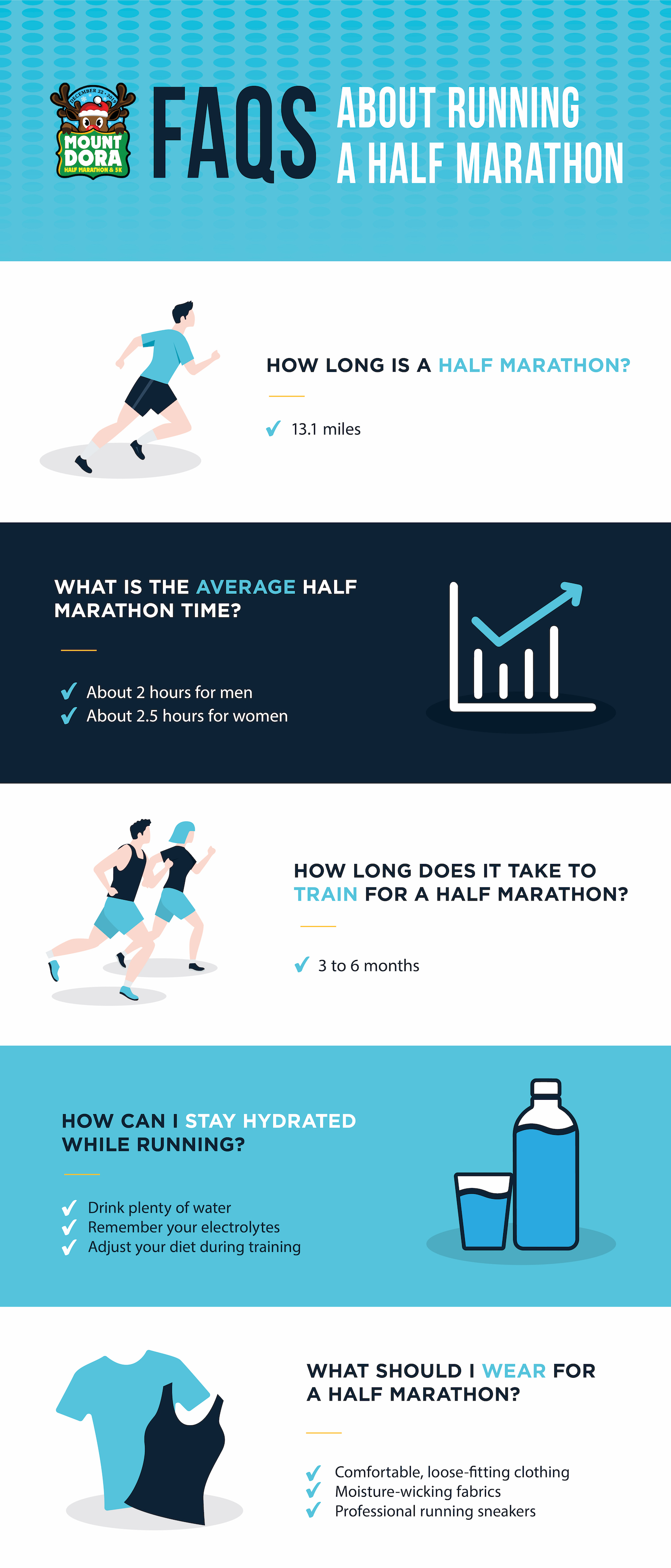FAQs About Running a Half Marathon [Infographic]